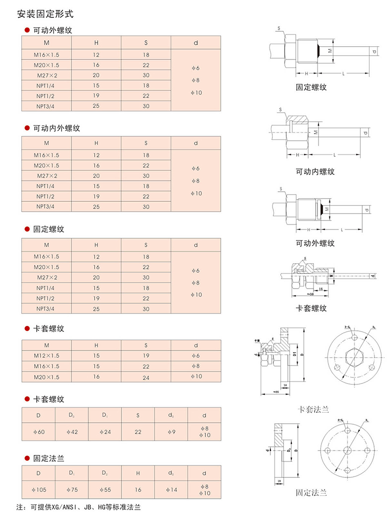 双金属温度计运用及选型33.jpg