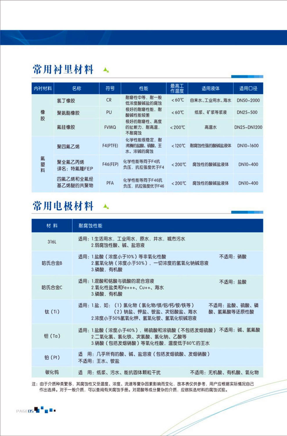 电磁流量计5.jpg