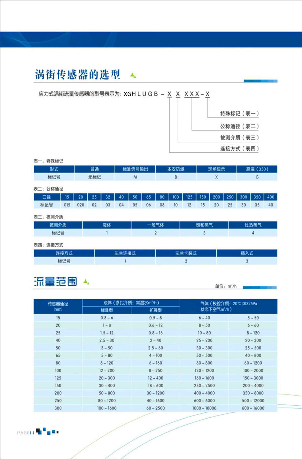 涡街流量计3.jpg